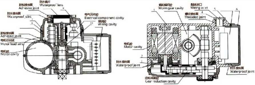 防爆精小型電動(dòng)執(zhí)行器結(jié)構(gòu)材質(zhì)